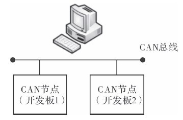 基于C8051單片機(jī)的CAN總線(xiàn)多點(diǎn)實(shí)時(shí)數(shù)據(jù)通信系統(tǒng)設(shè)計(jì)與實(shí)現(xiàn)