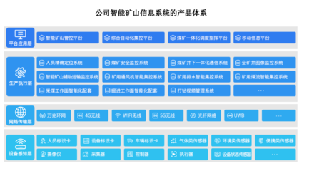 北路智控 以場景需求為核，鑄就通信系統開發新高度