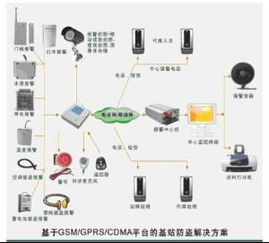 CDMA通信系統 原理、優勢與開發挑戰