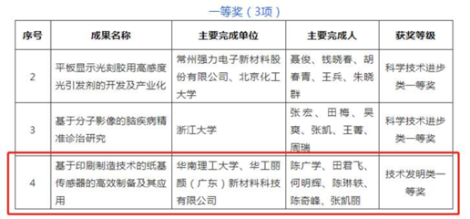 華南理工大學陳廣學教授團隊研發(fā)穿戴設(shè)備技術(shù)，榮獲2021年度中國感光學會科學技術(shù)獎一等獎
